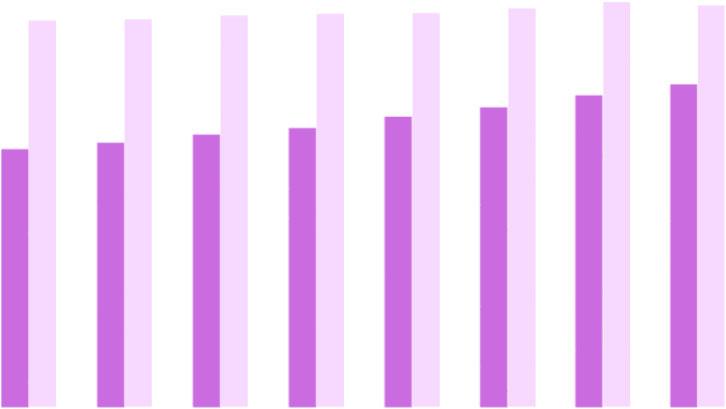 Repetitiva intäkter i förhållande till fasta operativa kostnader rullande 12 månader, Mkr 300 250 200 150 100 50 0 2017 Q2 RESULTAT Januari-mars 2019 Rörelseresultatet före avskrivningar och