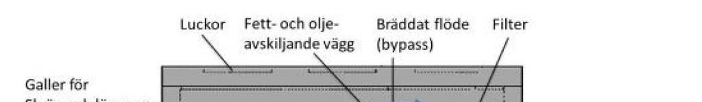 från bostadsområden och industriområden.