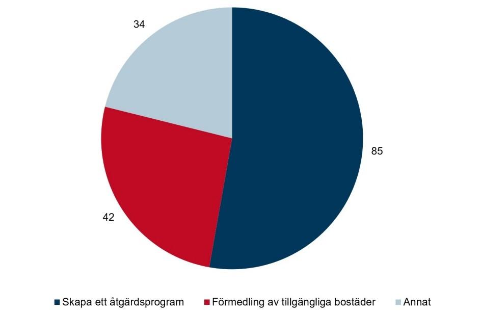 64 Bostadsmarknadsenkäten 2018 Vad används inventeringen till?
