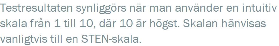 jämförelse av testsvaren med en representativ grupp