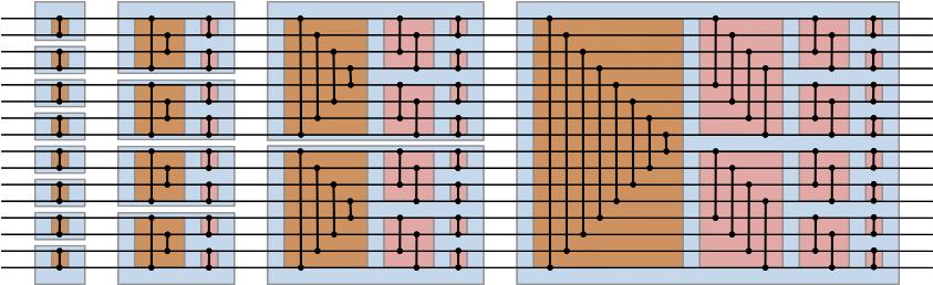 7 Programmering Figur 1: A bitonic sort network of size 16. I den här uppgiften skall vi bygga upp ett nätverk för sortering.