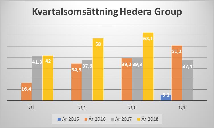 Utdrag ur VD Maria Nordins kommentar till tredje kvartalet; Årets tredje kvartal har varit händelserikt.