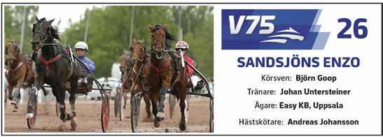 VINNARE PLATS HALMSTAD // 8 Treåringslopp Ston M VOLTSTART -åriga ston. -. kr. Körsvenskrav kat.. m. Tillägg m vid vunna. kr Pris:.-.-.-.-8.-.-.-. (8 priser) START 9.