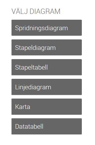 Bredvid indikatornamnet (8) bockar du för den eller de indikatorer som du vill visualisera.