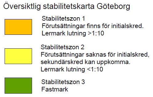 Utredningen avsåg en kommuntäckande kartering av stabilitetsförhållandena inom bebyggda delar Göteborgs kommun.