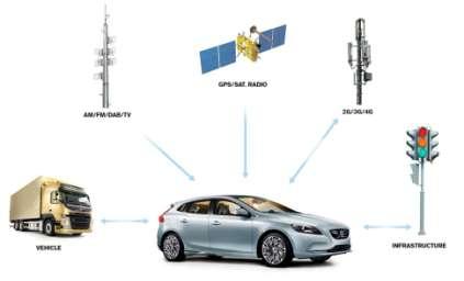 EMC for wireless Communication systems in Vehicles - EMCCOM Projekt inom FFI programområde Fordonsutveckling (diarienr.