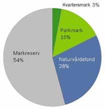 I princip all mark i kommunen är påverkad av människan på något sätt. Kristianstad är Skånes till ytan största kommun med 1 824 kvadratkilometer (125 101 hektar).