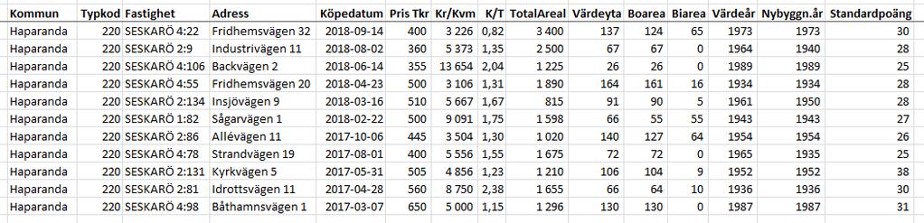 Ortspris småhus på Seskarö, köp efter mars 2017 Bilaga 1 NORRBRYGGAN AB Tel: 023-125 00