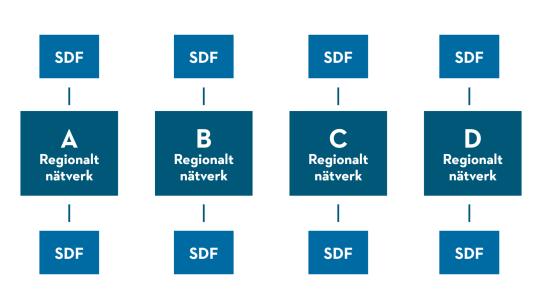 diskutera argument runt de tre