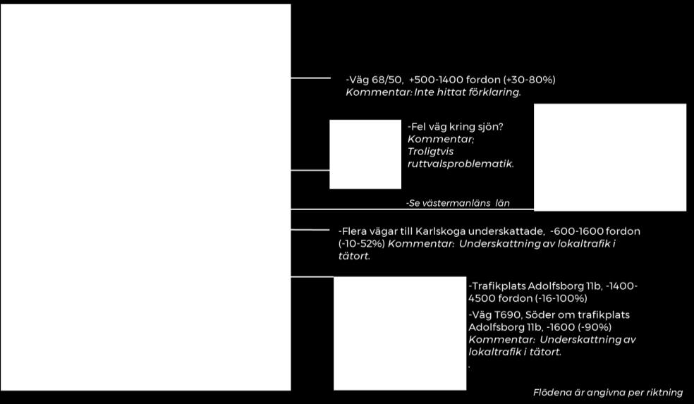 Örebro län Större avvikelser: Väg 68/50, +500-1400 fordon (+30-80%). Ingen förklaring har hittats. Fel väg kring sjön? Troligtvis ruttvalsproblematik.