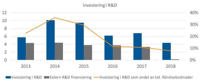 OBDUCATS FORSKNING OCH UTVECKLING För att Obducat skall kunna ha som målsättning att vara en av de ledande litografileverantörerna så kommer Bolaget även fortsättningsvis investera i forsknings och