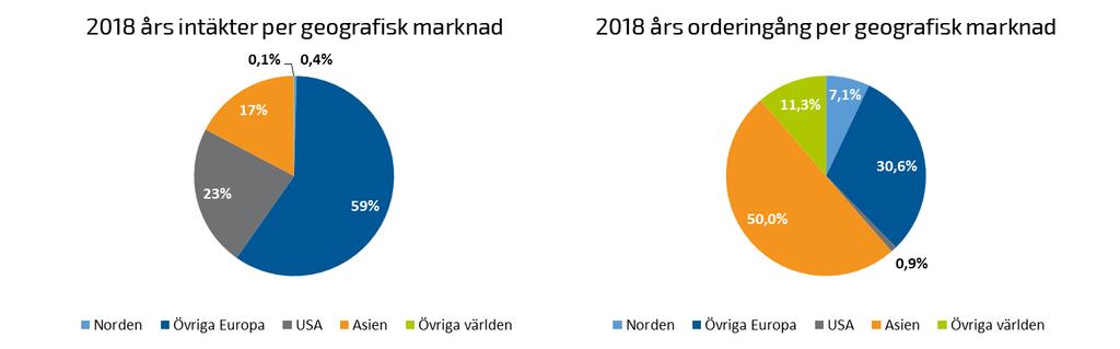 samarbete med Sorrento Therapeutics handlar det om att efterlikna hudens celluppbyggnad med hjälp av nanomönster.