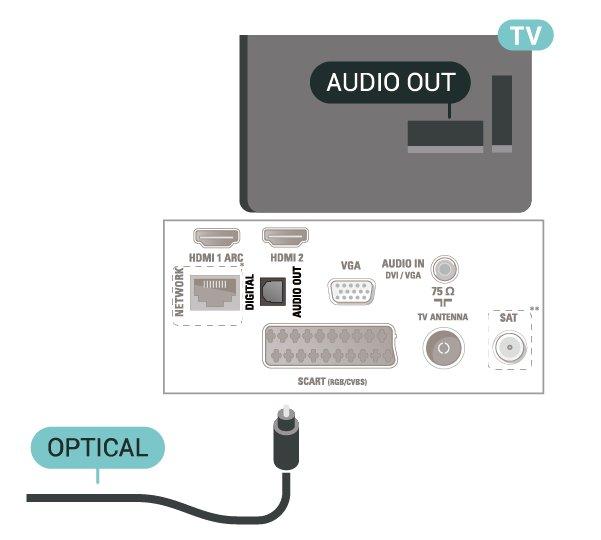 Med HDMI ARCanslutningen behöver du inte ansluta en extra ljudkabel som överför TV-ljudet till hemmabiosystemet. HDMI ARC-anslutningen kombinerar båda signalerna.