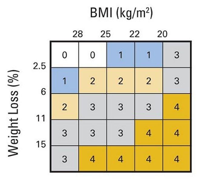 Medianöverlevnad Risk-score (n= 8 160) 2015 by American