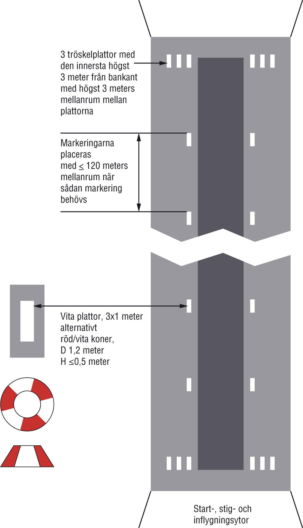 Bilaga 2 Bilaga 2.