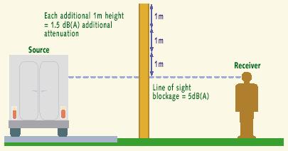 Heigh / shape (see nex page).