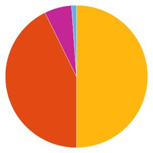 Uppdaterad 2019-06-05 BLANDFONDER 997403 - SEB Pension Fund Fondfaktablad Fondfakta från fondbolagen och av oss beräknade risk- och värdeutvecklingsmått.