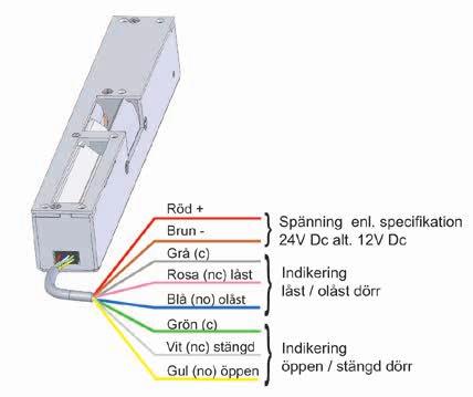 Tekniska data Brandgodkänd upp till E/EI 60 Strömförbrukning i rättvänd funktion 24 V DC + 15 % - 10 % 12 V DC + 15 % - 10 % Strömförbrukning i omvänd funktion 24 V DC + 15 % - 10 % 12 V DC + 15 % -