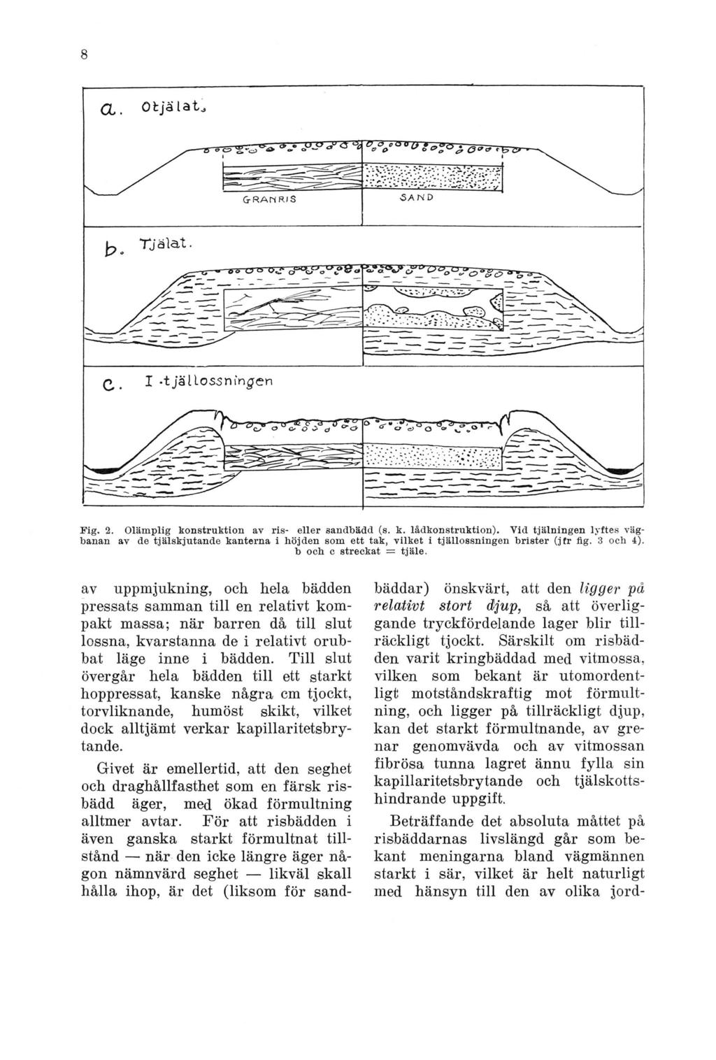 Fig. 2. Olämplig konstruktion av ris- eller sandbädd (s. k. lådkonstruktion).
