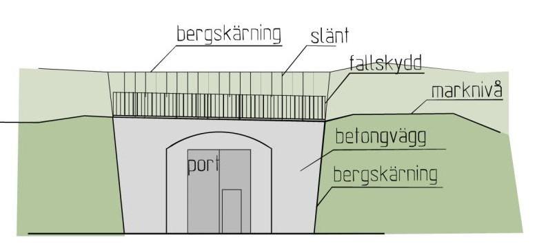 Sida 20 (40) Principutformning av en tunnelmynning Fotomontage över tunnelmynningen från Alviksvägen Skorsten Planförslaget tillåter en 30 meter hög skorsten i planområdets sydöstra del.