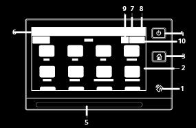 Alternativ Namn Beskrivning 1 NFC-område Near Field Communication (NFC) är en teknik som gör det möjligt för enheter att kommunicera med varandra inom ett avstånd av 10 cm (4 tum).