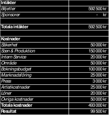 Till detta finns också möjlighet till samarrangemang med andra organisationer som dela Svenska Kyrkans Unga i Lunds stifts syfte, idé och vision, men någon sådan organisation finns inte i dagsläget.