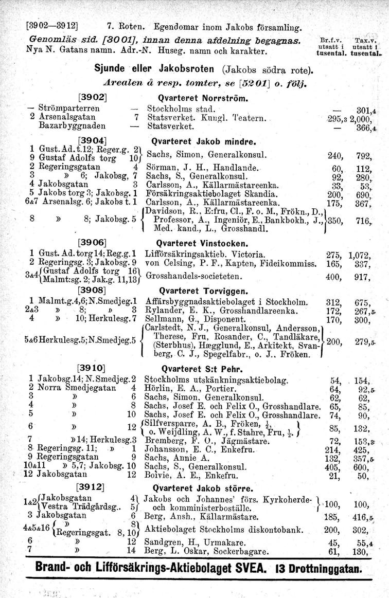 [3902-3912] 7. Hoten. Egendomar inom Jakobs församling. Genomläs, sid. [3001], innan denna af delning begagnas. Nya N. Gatans namn. Adr.-N. Huseg. namn och karakter.
