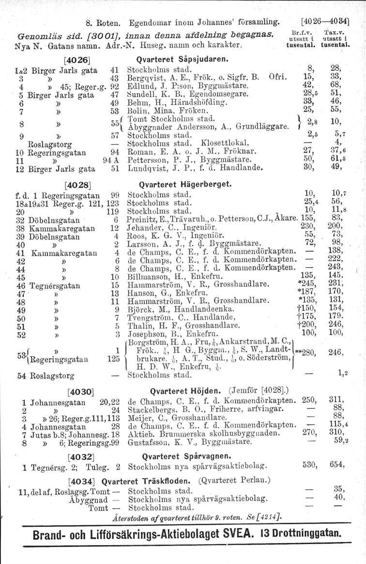 8. Roten. Egendomar inom Johannes' församling. Genomläs sid. [3001J, innan denna afdelning begagnas. Nya N.. Gatans namn. Adr.-N. Hnseg, namn och karaktor. Br.t.v.