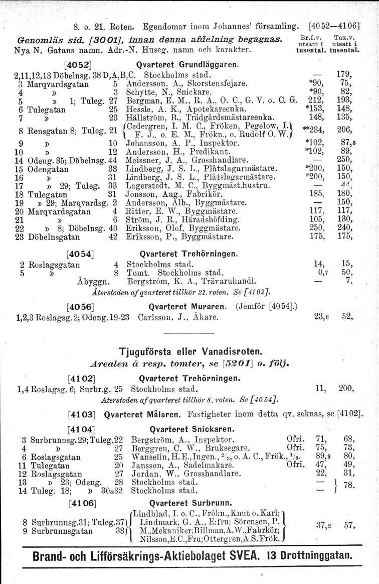 8. o. 21. Roten. Egendomar inol~) Johannes' församling. [40 52-41 06} Genomläs sid. [3001], innan denna afdelning begagnas.,;;~~ft:-i Nya N. Gatans namn. Adr.-N. Huseg. namn och karakter. tusental.