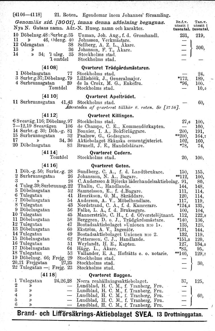(4106-4118] 21. Roten. Egendomar inom Johannes' församling. Genomläs sid. [30 01], innan denna afdelning begagnas. Nya N. Gatans namn. Adr.-N. Huseg. namn och karakter. 10 Döbelnsg.48:qurbr.g.35 Unman, Joh.