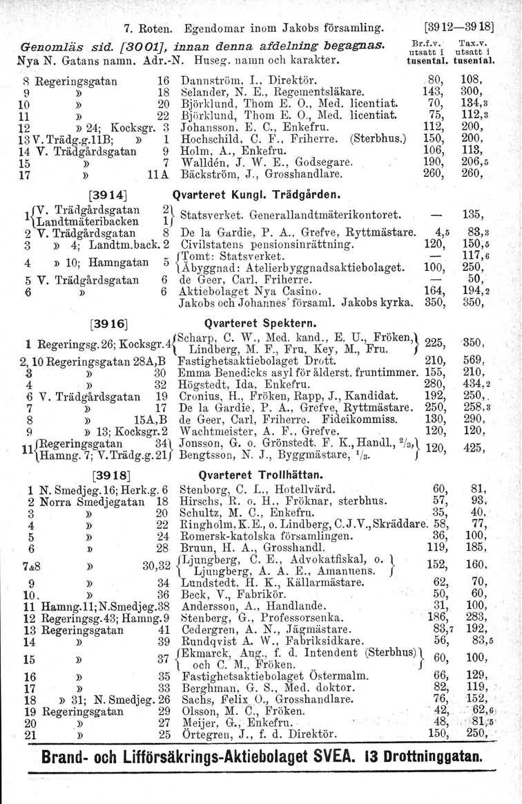 7. Roten. Egendomar inom Jakobs församling. Genomläs sid. [3001], innan denna a/delning begagnas. Nya N. Gatans namn. Adr.-N. Huseg. namn och karakter. s Regeringsgatan 16 Dannström. L. Direktör.