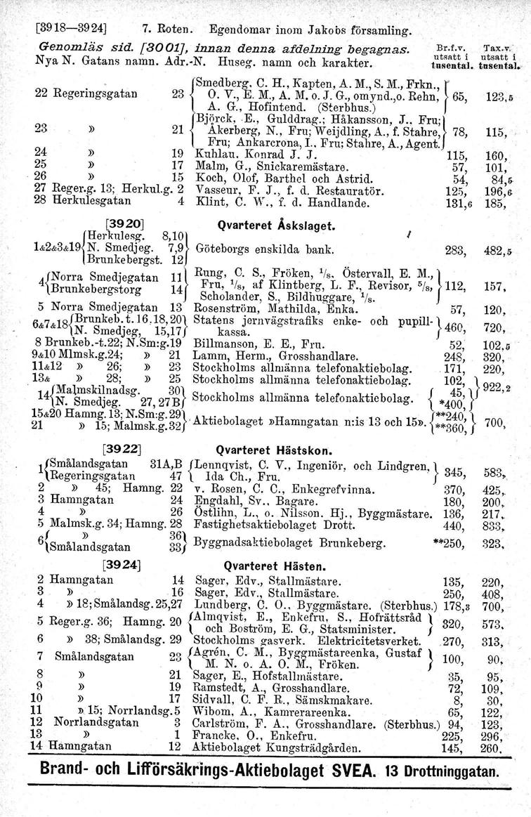 [3918-3924] 7. Roten. Egendomar inom Jakobs församling. Genomläs sid. [ao 01], innan denna af delning begagnas. Br.r.v. TaX'-Vl' utaat t i uteat.t i Nya N. Gatans namn. Adr. N. Huseg, namn och karakter.