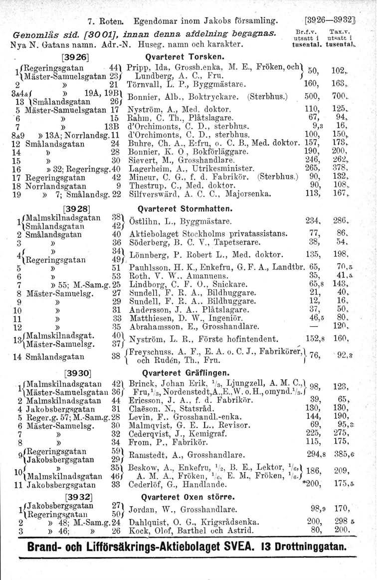7. Roten. Egendomar inom Jakobs församling. Genomlas sid. [3001J, innan denna afdelning begagnas. Nya N. Gatans namn. Adr.-N. Huseg. namn och karakter. [3926] Qvarteret Torsken.