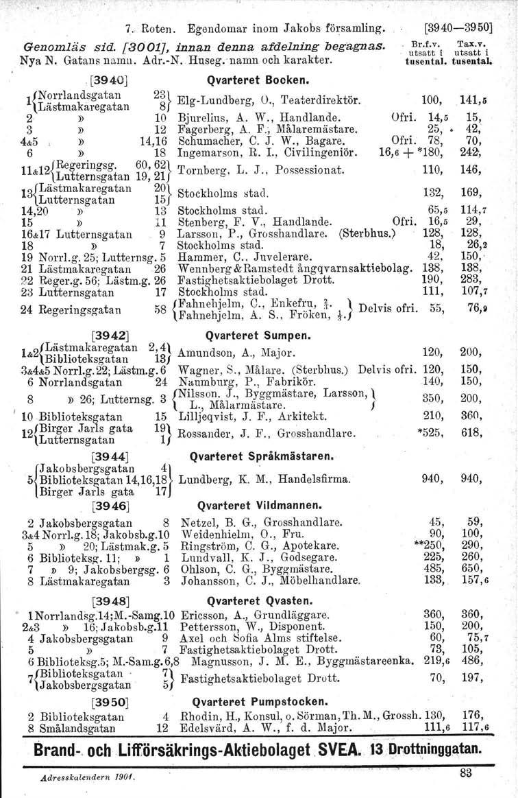 7, Roten. Egendomar inom Jakobs församling. Genomläs sid. [3001J, innan denna afdelning begagnas. Nya N. Gatans namn. Adr.-N. Huseg.: namn och karakter..[3940) Qvarteret Booken.