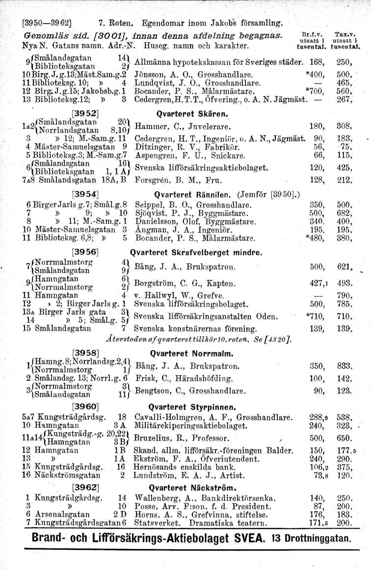 [39~0-3962J 7. Roten. Egendomar inom Jakobs" församling. Genomläs sid. [3001J, innen denna afdelning begagnas. ~~~t:'in~::;:'i Nya N. Gatans namn. Adr.-N". Huseg. namn och kar akter.