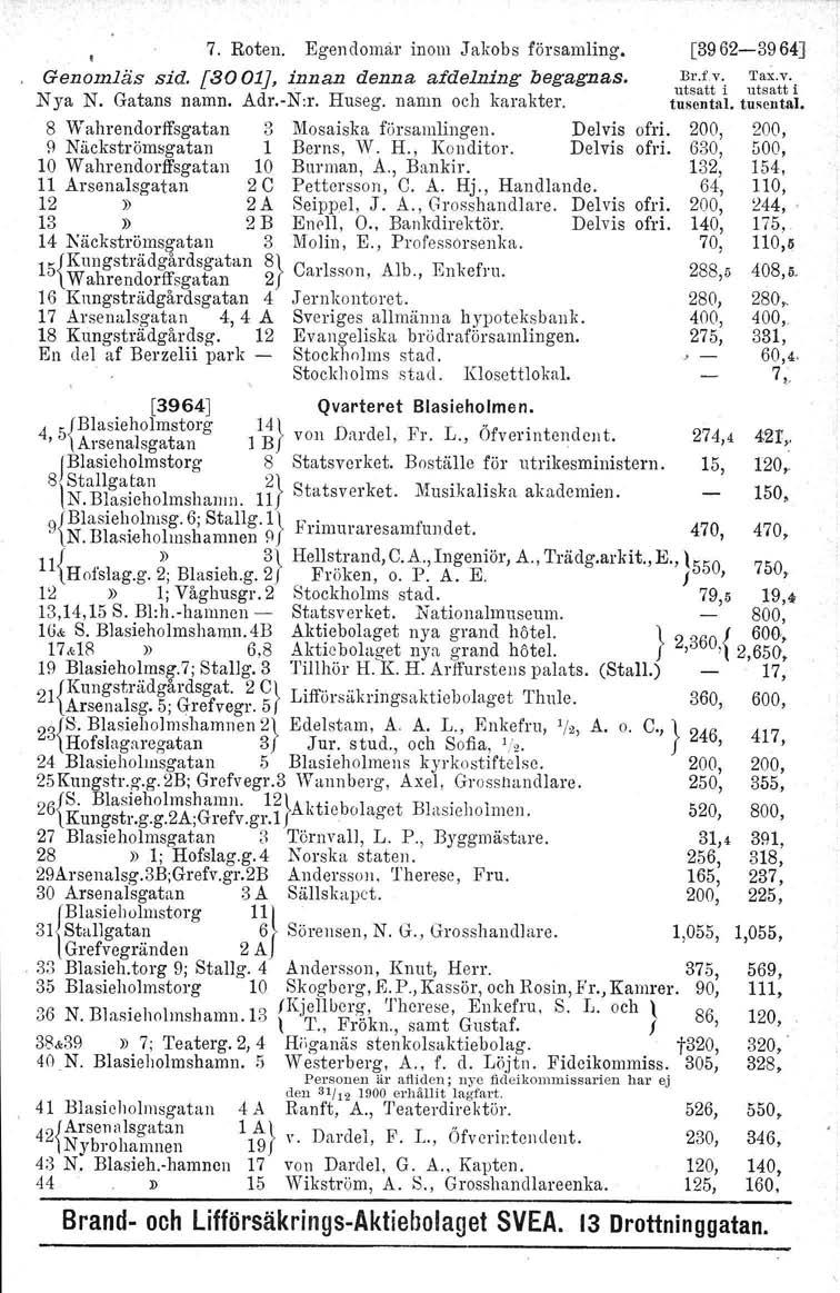 7. Roten. Egendomar inom Jakobs församling. Genomläs sid. [3001J, innan denna afdelning begagnas. Nya N. Gatans namn. Adr.-N:r. Huseg. namn och karakter. 8 Wahrendorffsgatan 3 Mosaiska församlingen.