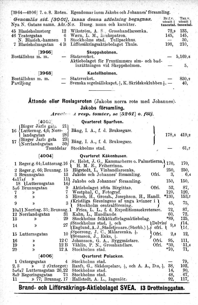 ,, [3964-4006j 7. o. 8. Roten. Egendomar inom Jakobs och Johannes' församling.. Genomläs sid. [3001J, innan denna afdelning begagnas. ~r.ft;-.1axtr Nya N. Gatans namn. Ådr.-N:r. Huseg.