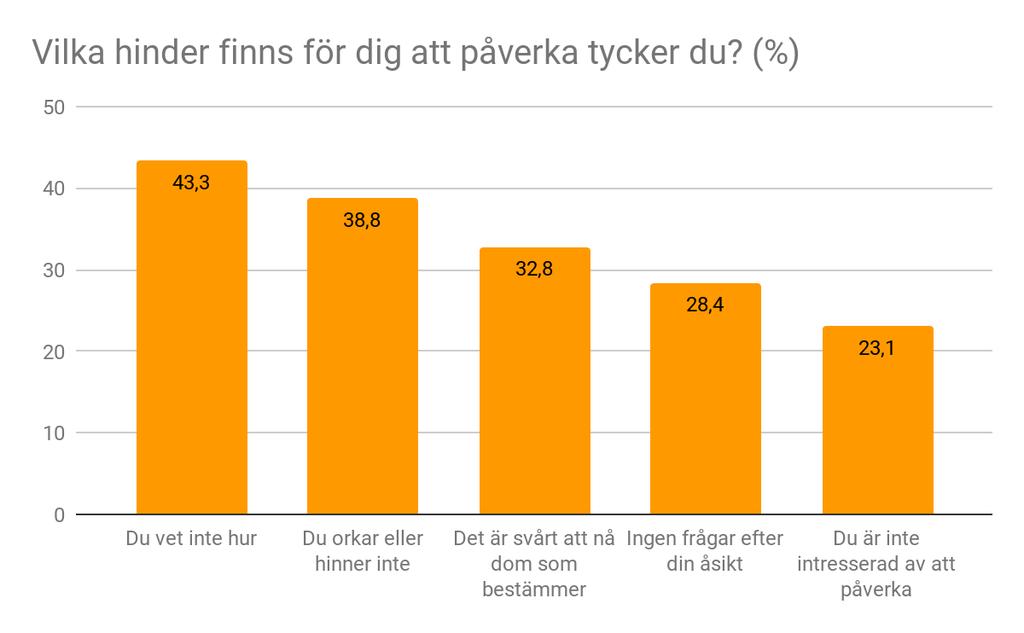 Hur bra trivs du där du bor?