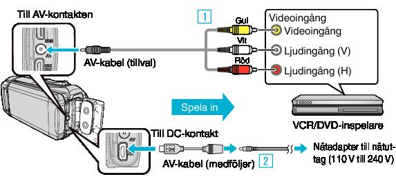 Kopiering Dubba filer till ett VHS-band via anslutning till en VCR-spelare Du kan dubba videor i standardkvalitet genom att ansluta till en VCR.
