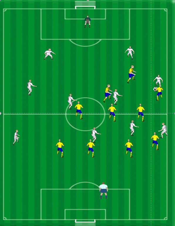 Försvar spelyta 3 Boll hos YB Överflyttning Laget smalt och kort Närmast fw stänger passning till Ib Bortre fw