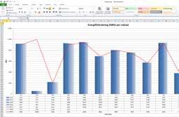 Rapporter och statistik WideQuick BMS innehåller en programmodul för att analysera energianvändning som kan visa data i diagram- och tabellform.