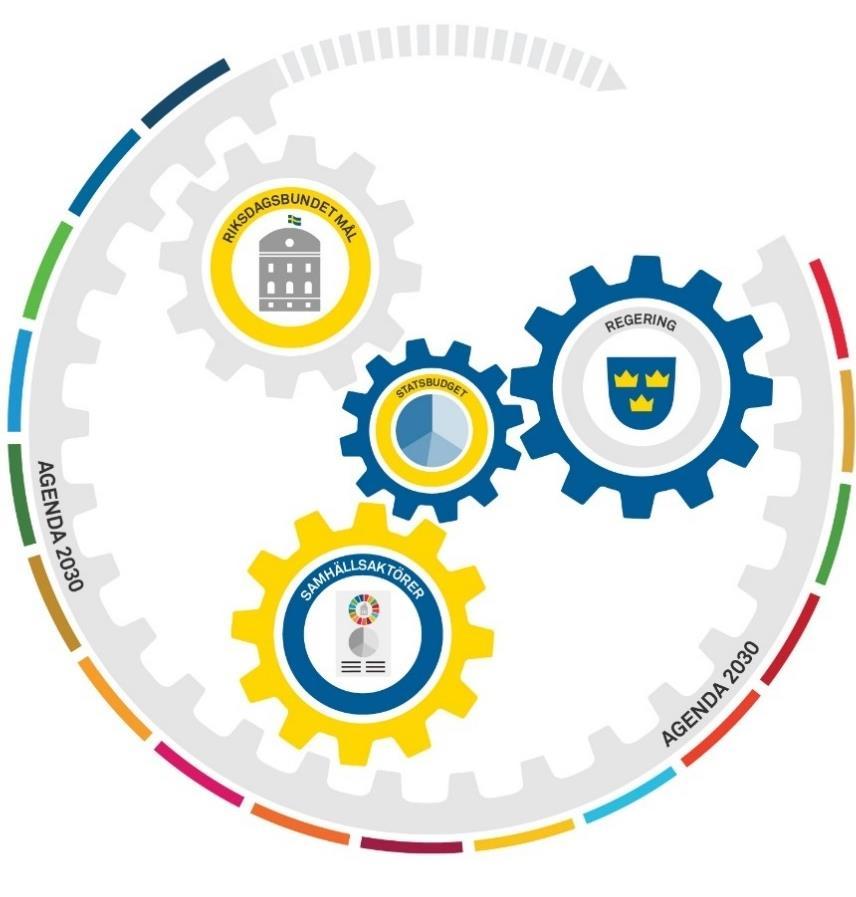 Ett mål för genomförandet av Agenda 2030 beslutat av riksdagen visar Sveriges åtagande på ett tydligt sätt och lägger grunden för systematisk uppföljning.