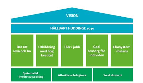 följa upp arbetet med nämndens utvecklingsåtaganden, riskåtgärder och det ekonomiska utfallet.