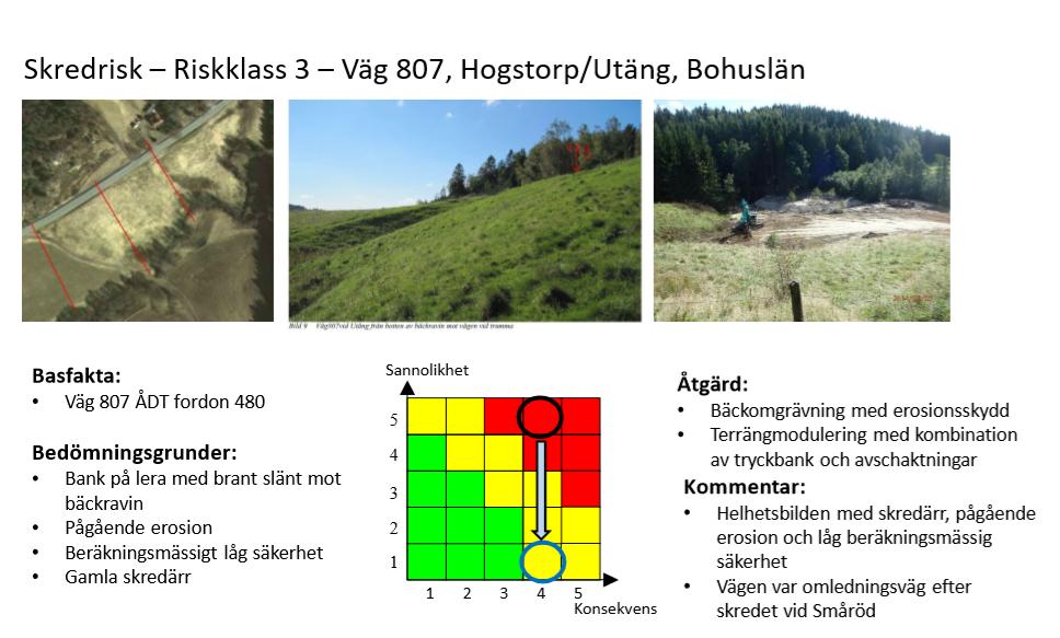22 Exempel på