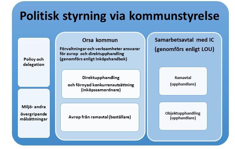 Ansvar 13 Varje chef ansvarar för att