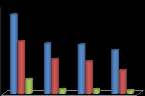 3. ANALYSER SAMMANSTÄLLNING 80 70 60 50 40 30 20 10 0 % * * * * * * * * N=953 <50% >70% >80% >90% *p<0.