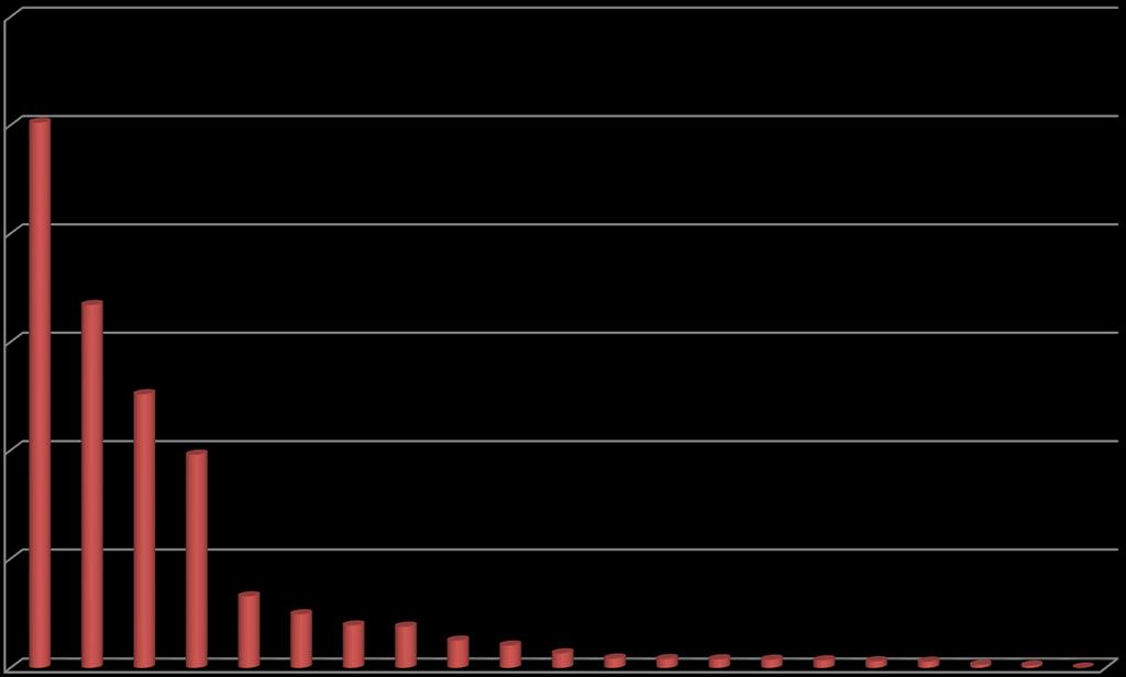 GLOBAL DATABAS 12000 10000 8000