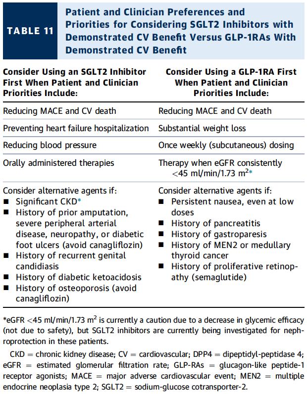 GLP-1 vs. SGLT-2 Vilken preparat att prioritera? Das, S. R., et al. (2018).