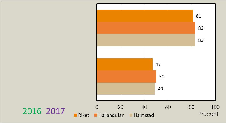 Andel positiva svar inom området hjälpen i sin helhet. Hur nöjd eller missnöjd är du sammantaget med ditt äldreboende?