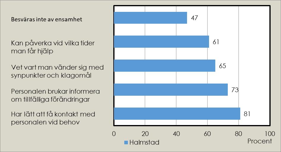 Målvärdet för nöjdhet 2018 är 90 % och det når hemtjänst.